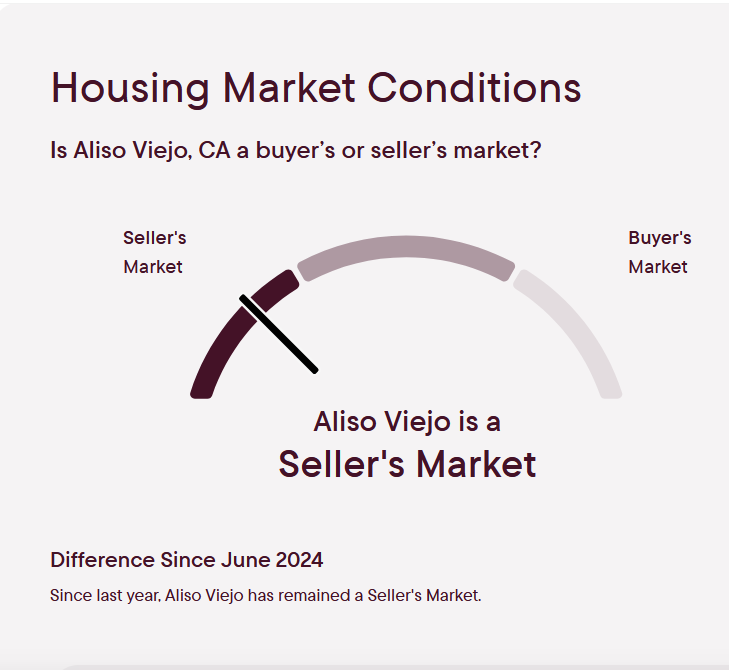 Aliso Viejo real estate broker image for seller market